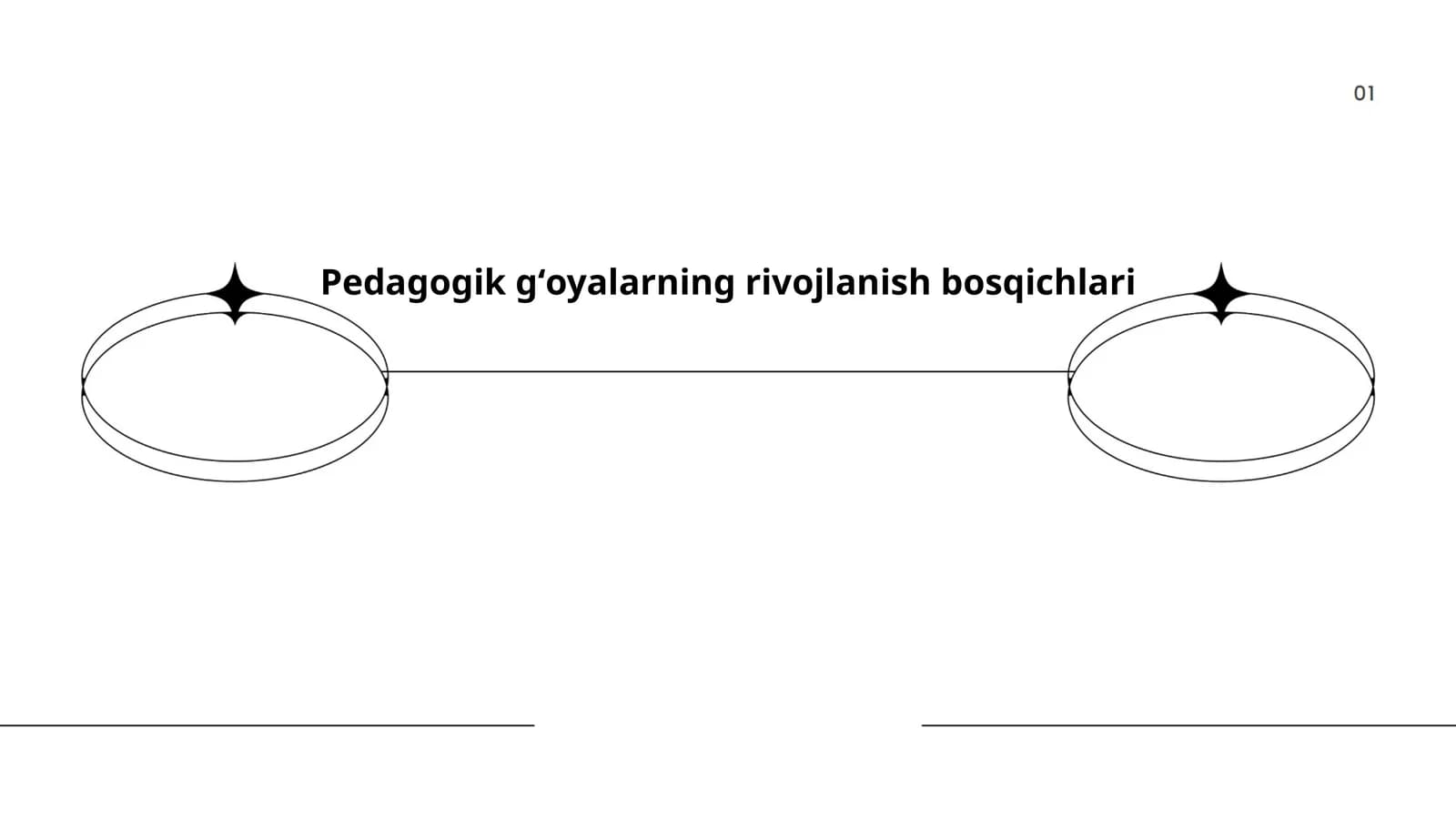 Pedagogik gʻoyalarning rivojlanish bosqichlari