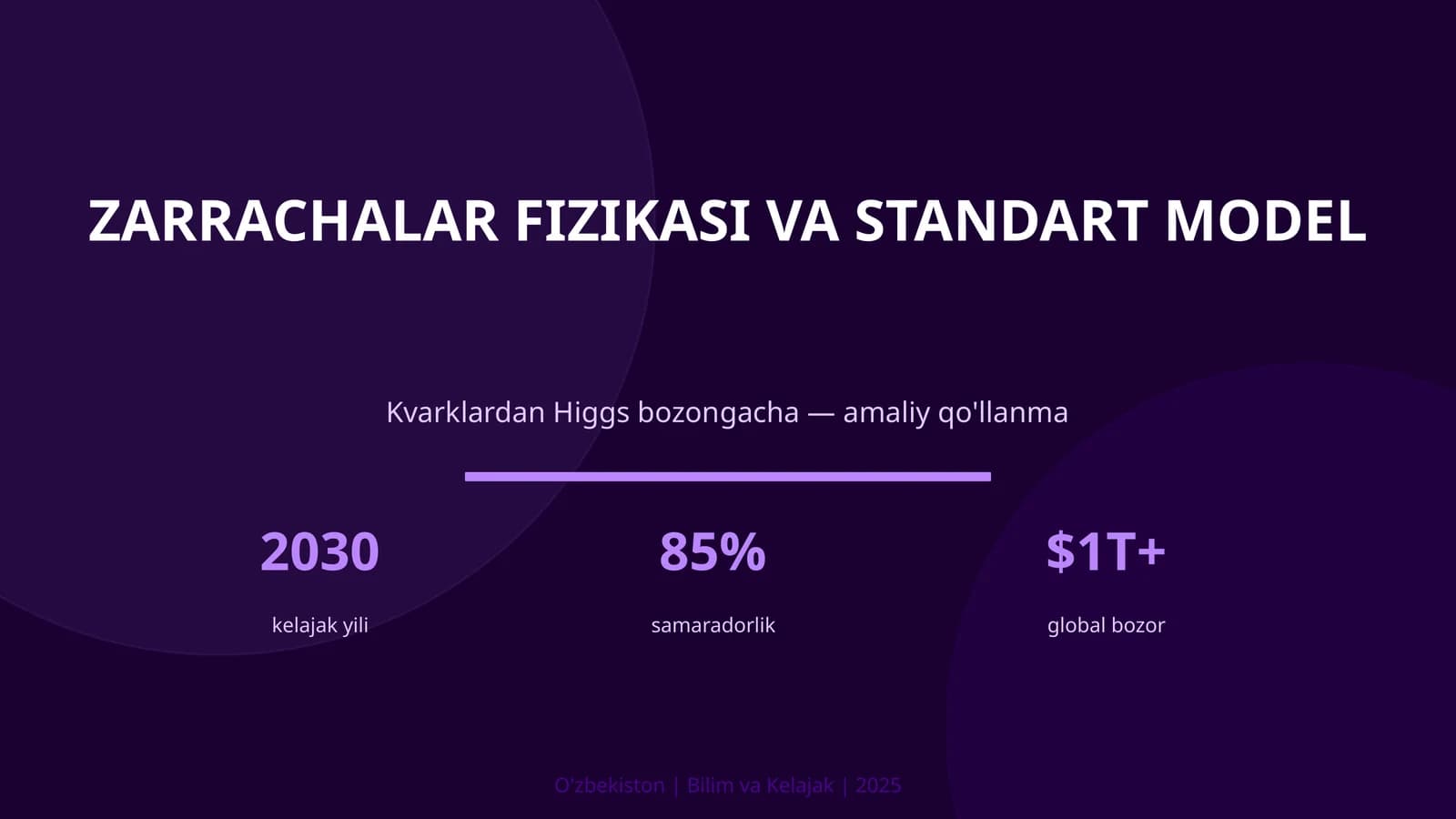 Zarrachalar fizikasi va Standart model