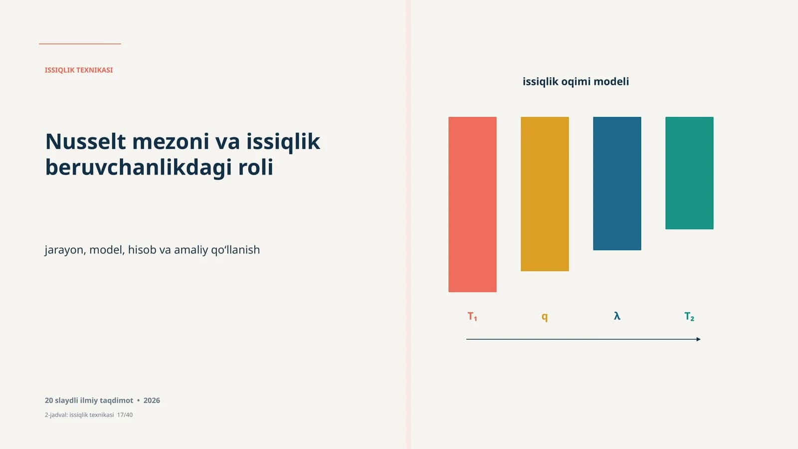 Issiqlik Texnologiyasi Issiqlik texnologiyasi haqida ilmiy taqdimot, 20 slaydli, issiqlik oqimi modeli, hisob, amaliy qo‘llanish