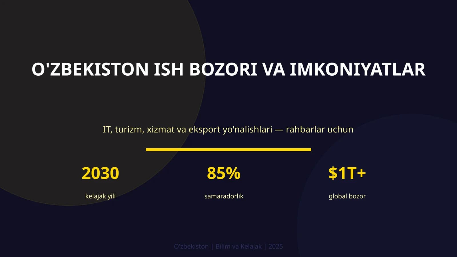 O'zbekiston ish bozori va imkoniyatlar