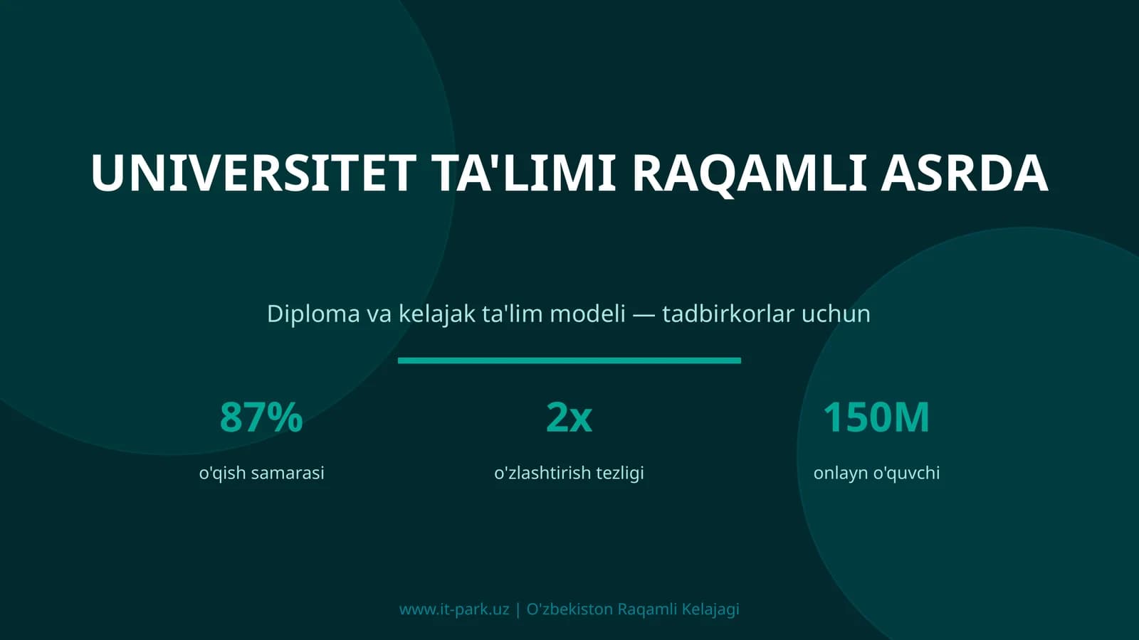 Universitet ta'limi raqamli asrda