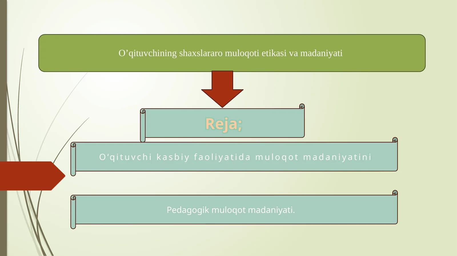 Muloqot madaniyatini shakllantirish