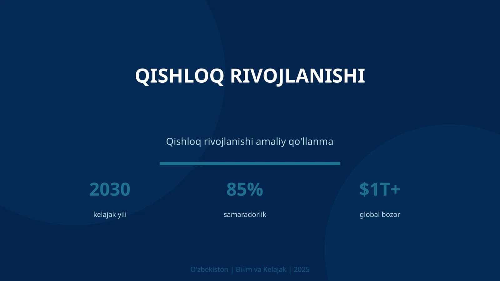 Qishloq rivojlanishi