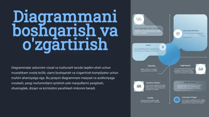 Diagrammani boshqarish va o'zgartirish