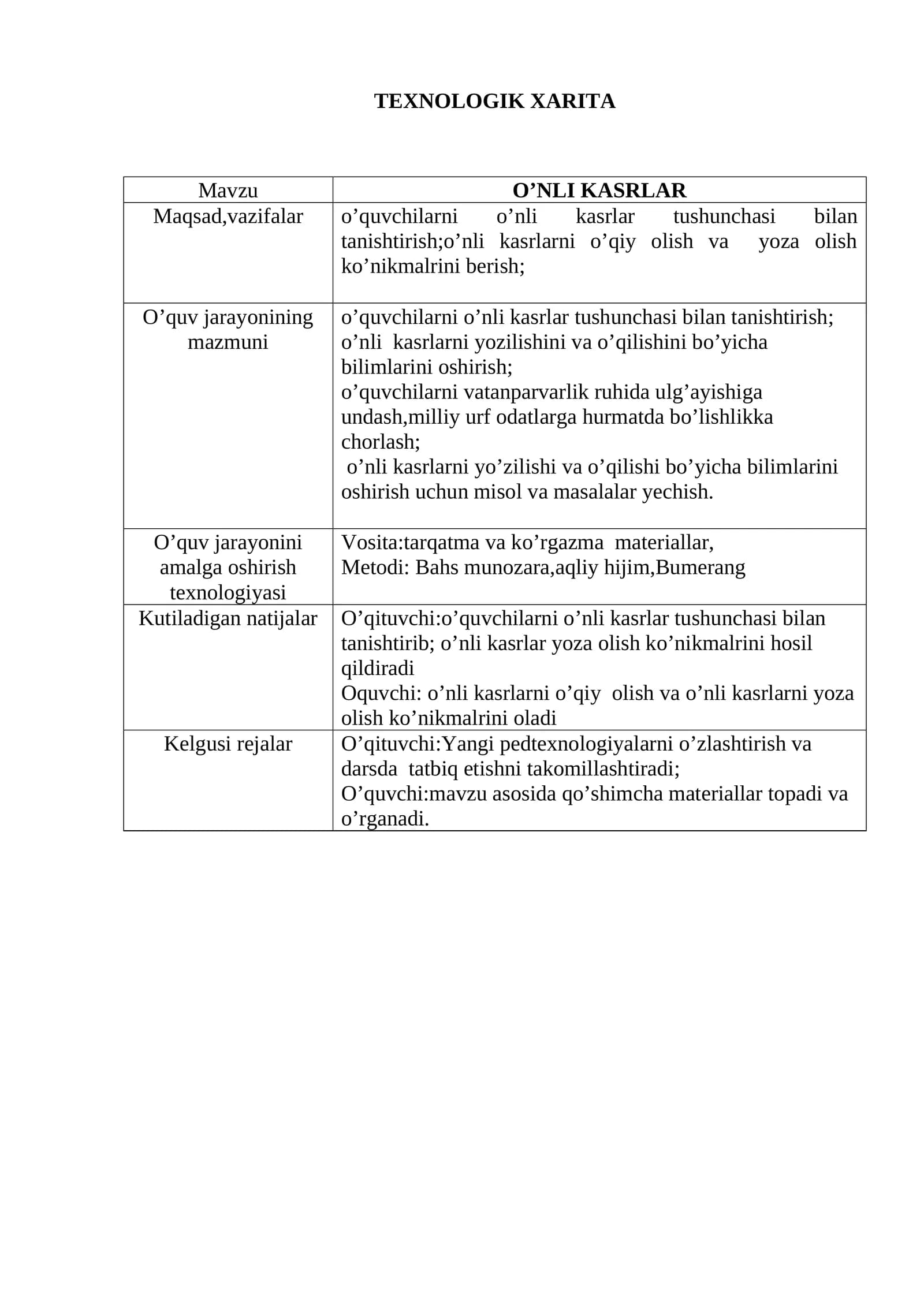 5-sinf Matematika O'nli kasrlarning o'qilishi va yozilishi dars ishlanmasi