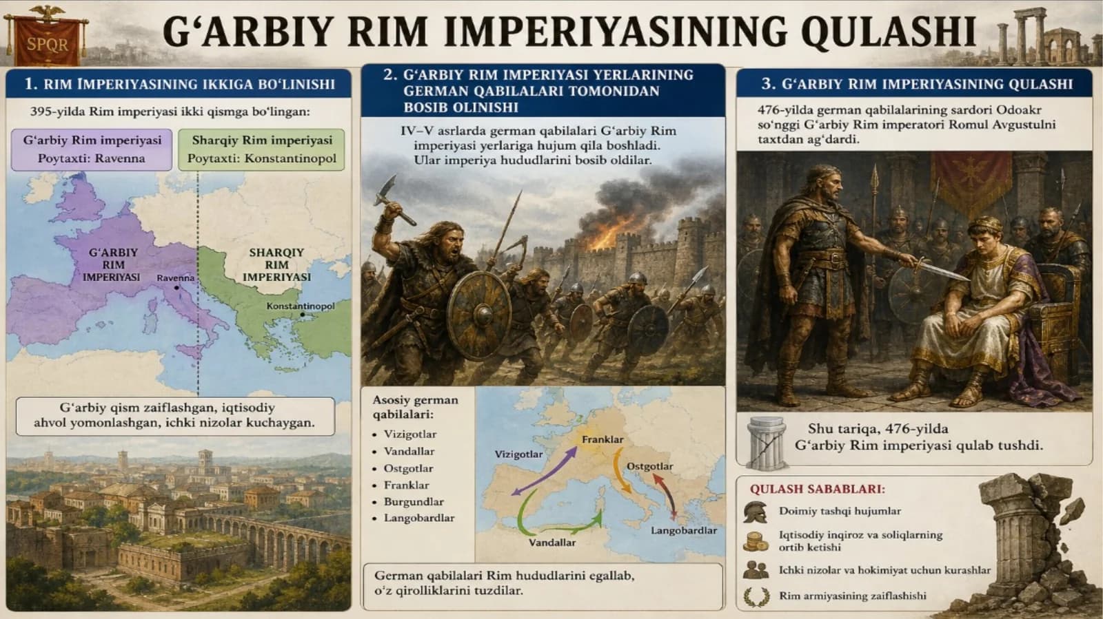 G‘arbiy Rim imperiyasining qulashi