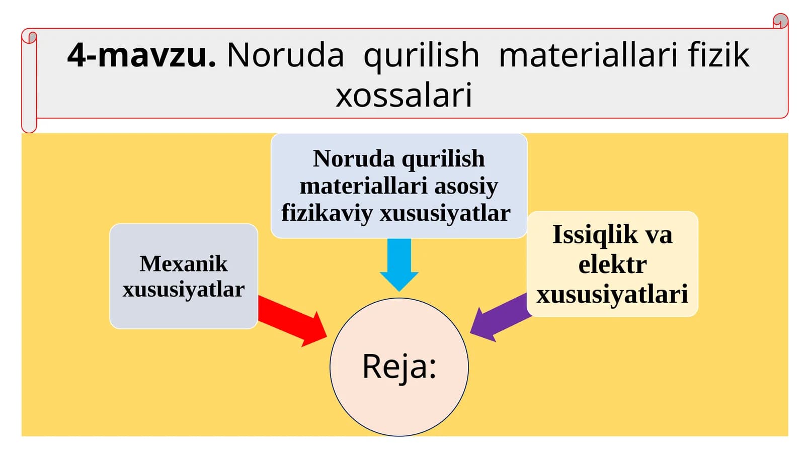 Noruda qurilish materiallari fizik xossalari