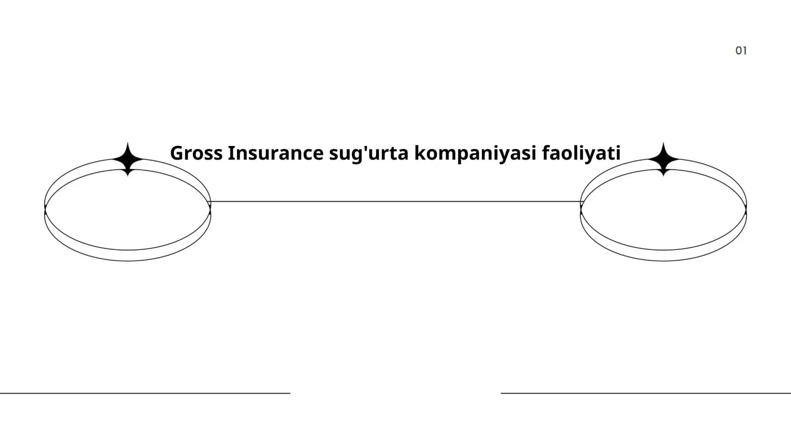 Sug'urta mahsulotlari va xizmatlari