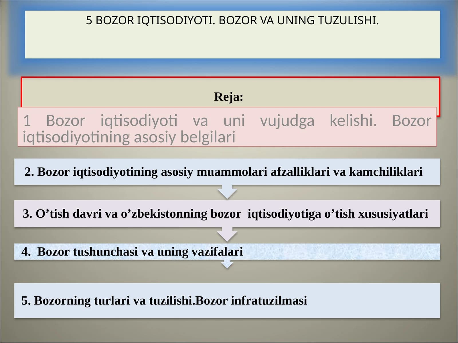 Bozor iqtisodiyoti va uni vujudga kelishi