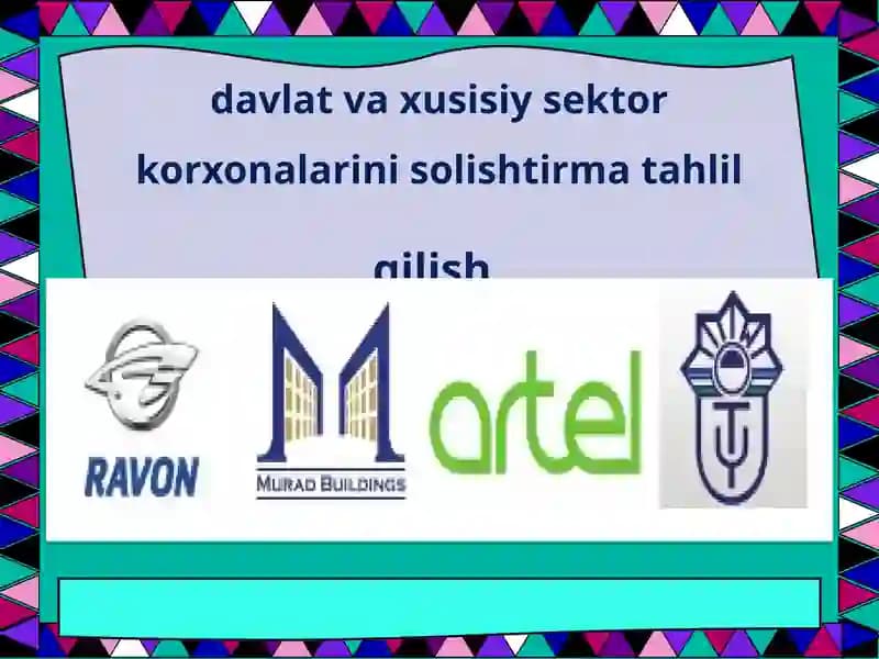 ta'sishujjatlarini ishlab chiqish
