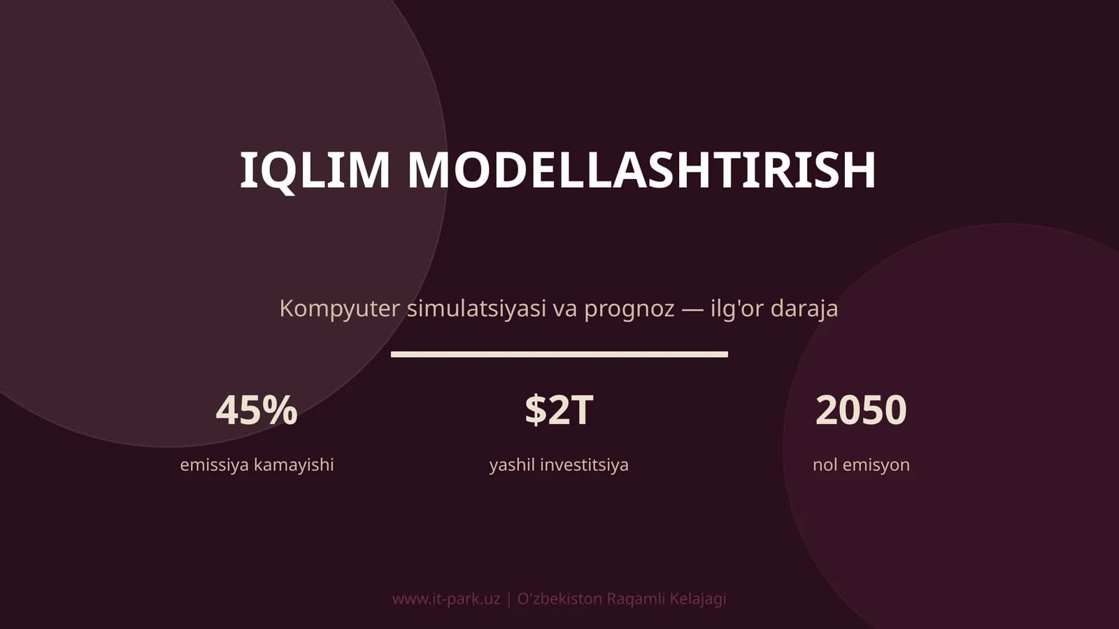 Iqlim modellashtirish