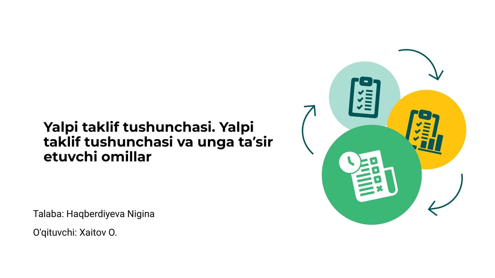 Yalpi taklif tushunchasi