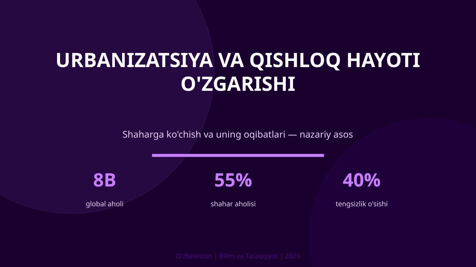 Urbanizatsiya va qishloq hayoti o'zgarishi
