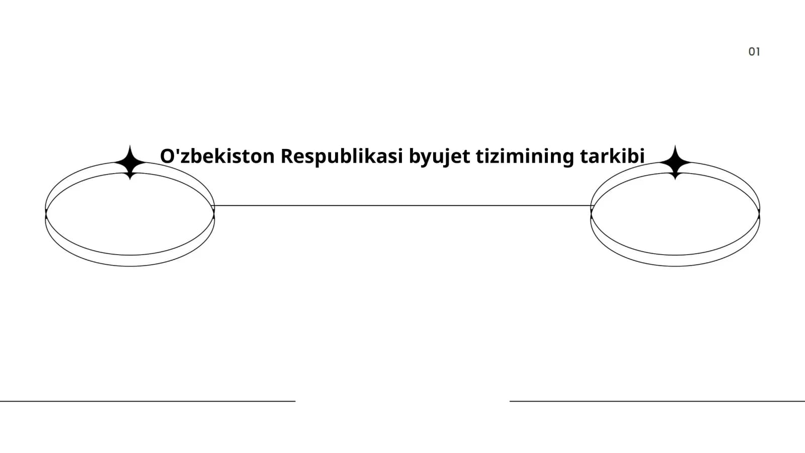 O'zbekiston Respublikasi byujet tizimining tarkibi