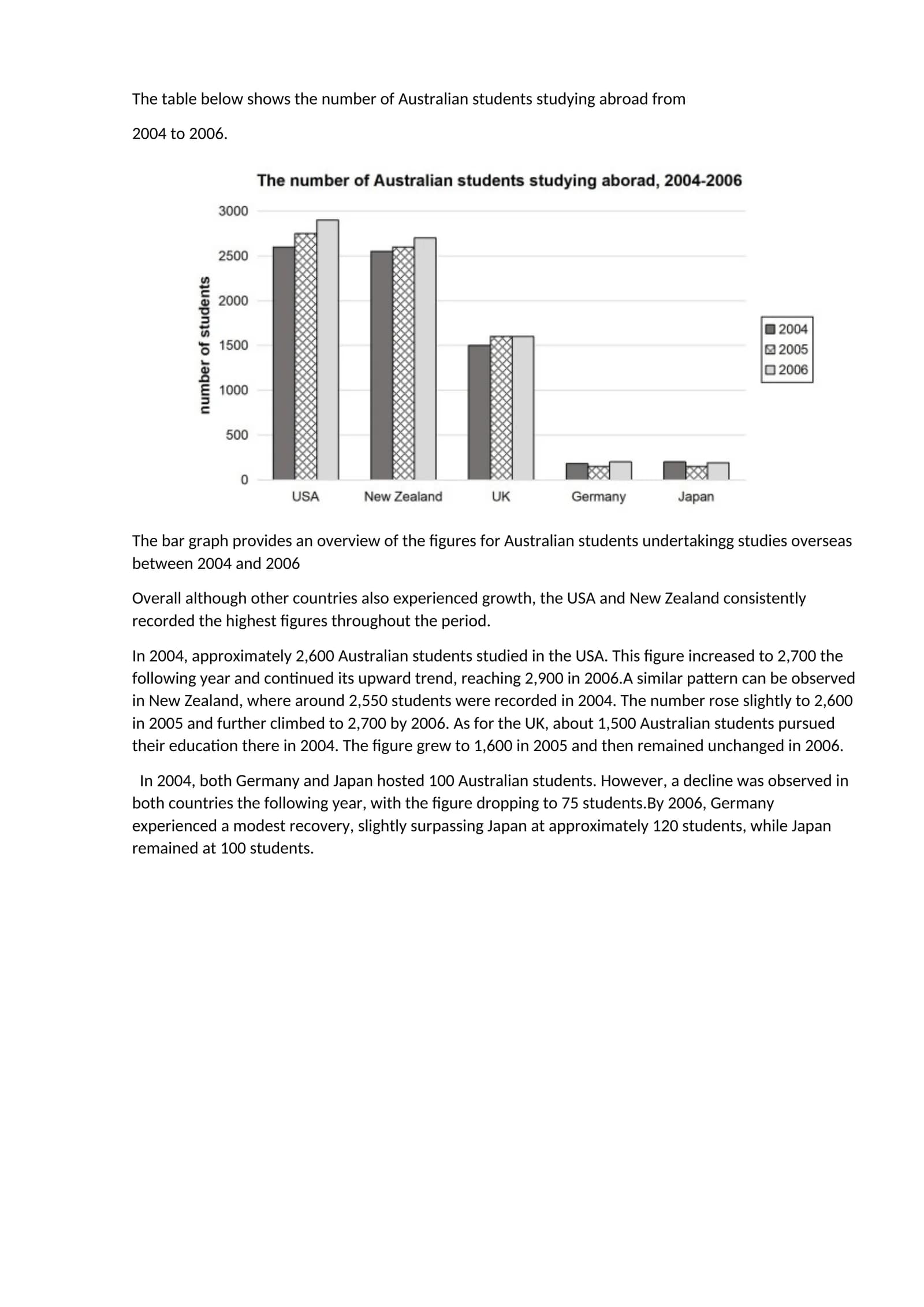 Study Abroad Statistics for Australian Students