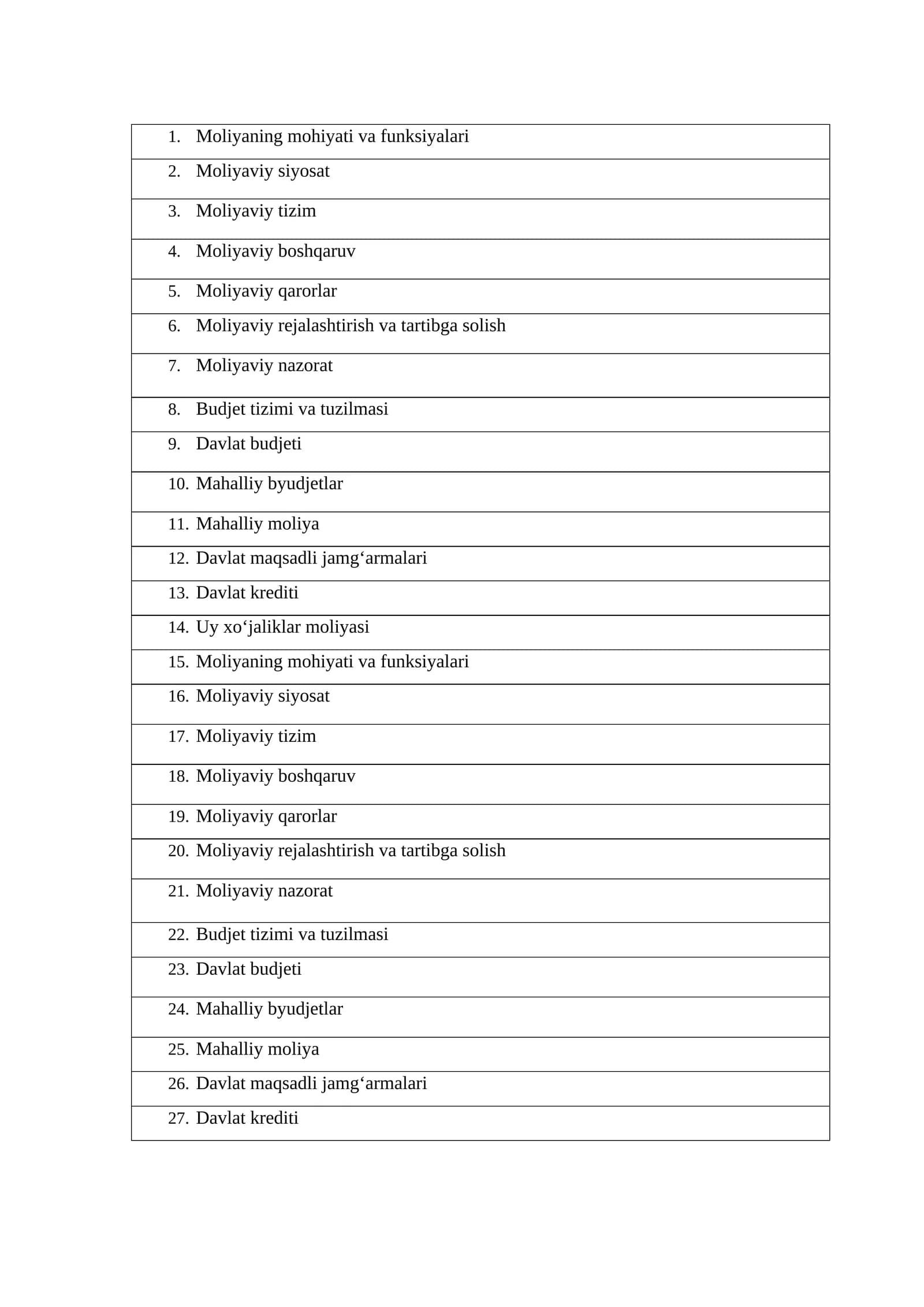 Moliyaning mohiyati va funksiyalari