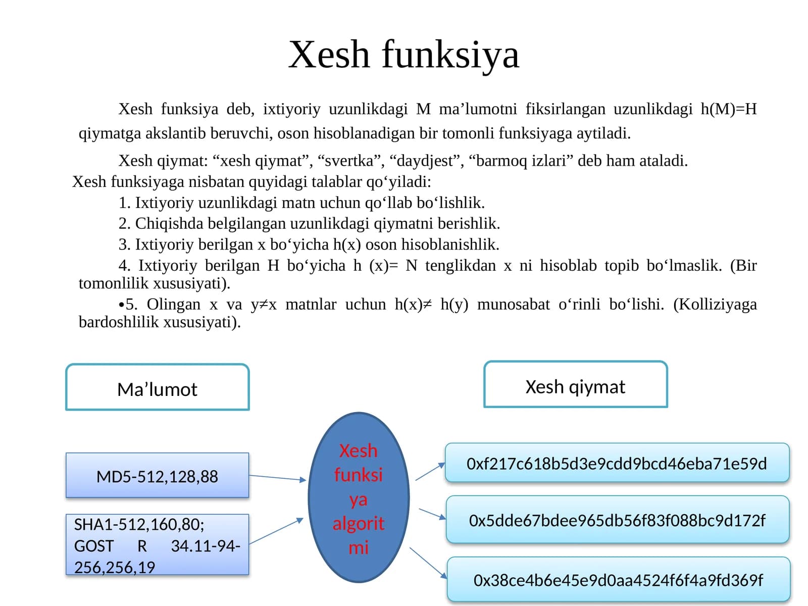 MD5 xesh funksiyasi