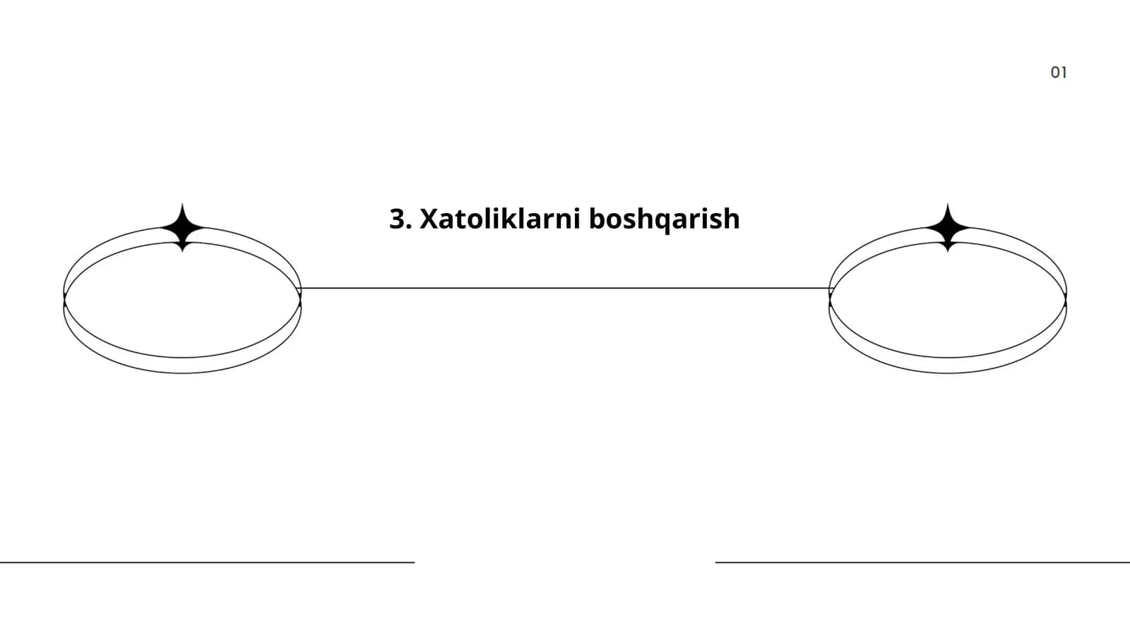 Xatoliklarni boshqarish