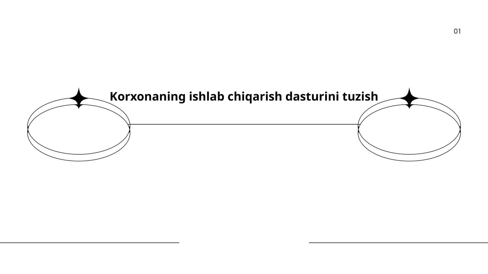Korxonaning ishlab chiqarish dasturini tuzish