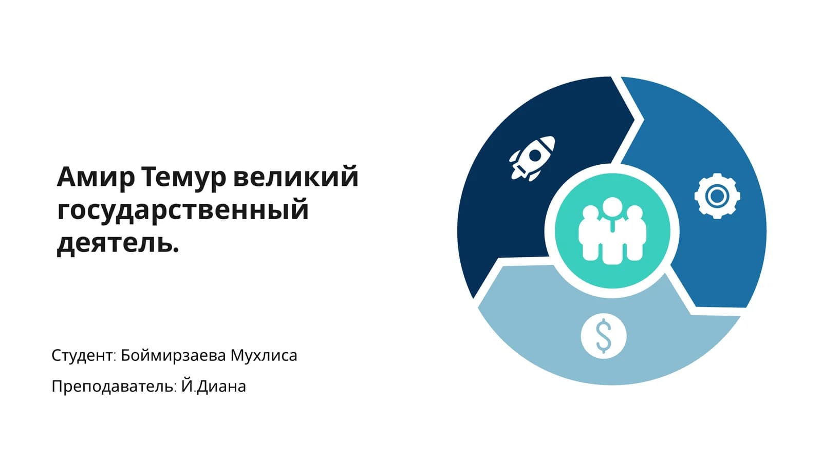 Амир Темур — великий государственный деятель