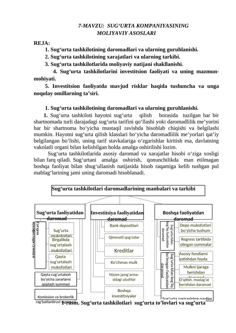 Sug‘urta Kompayniasining Moliyaviy Asoslari