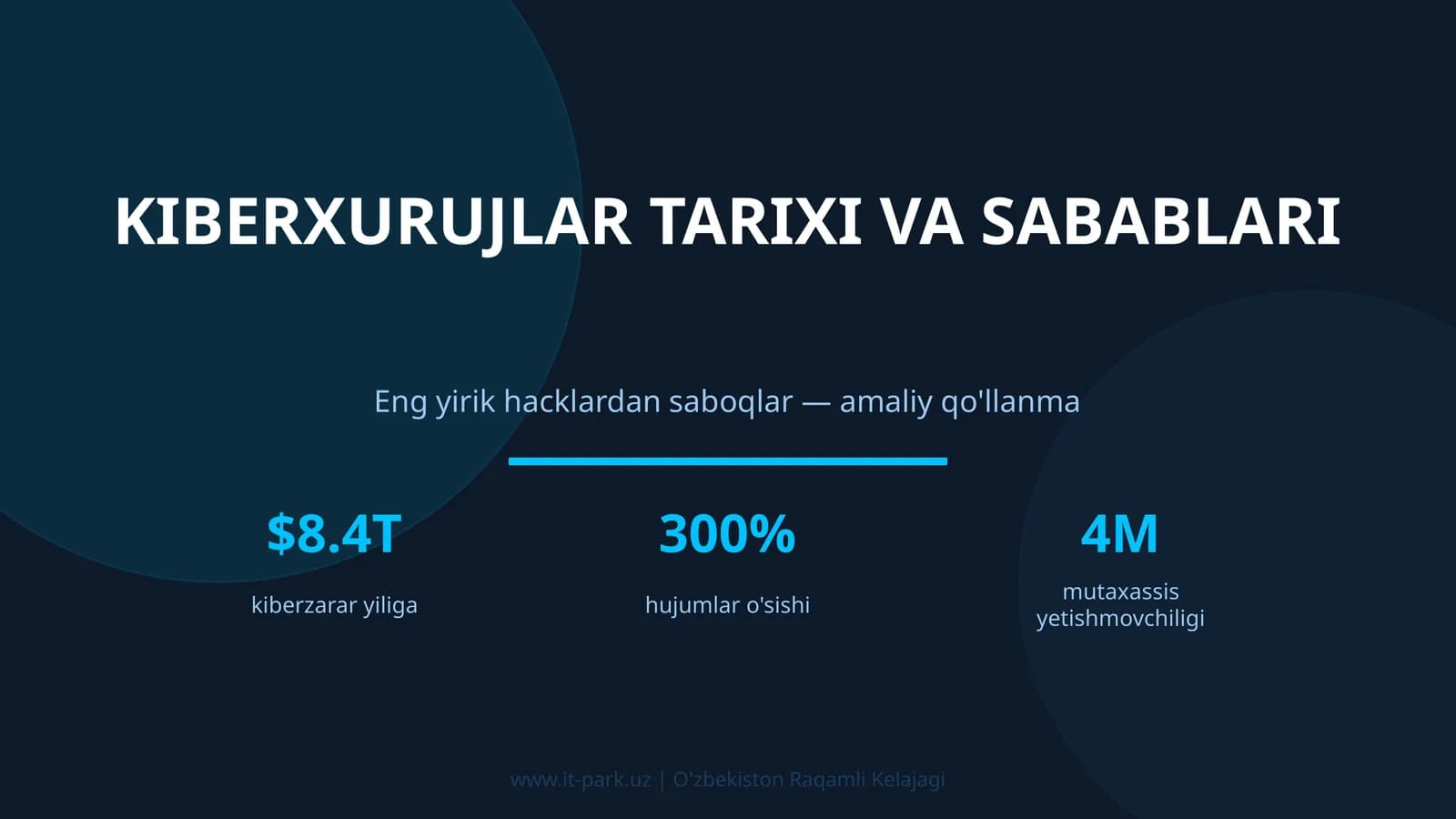 KIBERXURUJLAR TARIXI VA SABABLARI