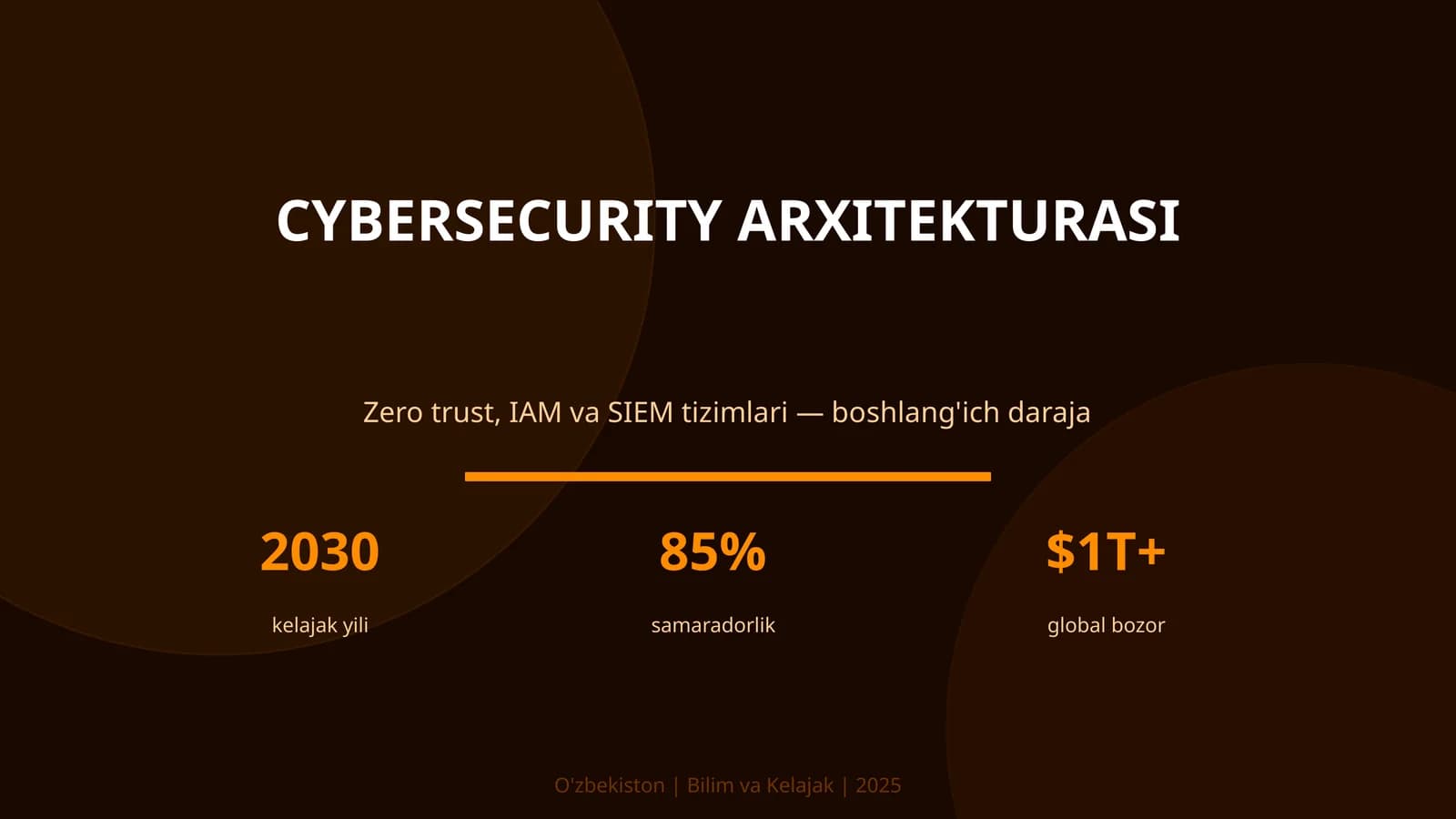 CYBERSECURITY ARXITEKTURASI