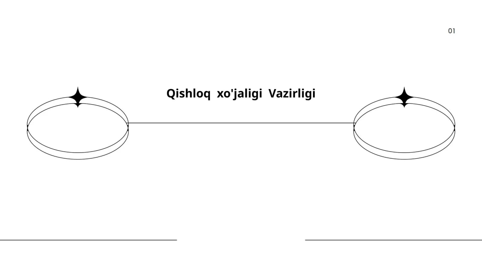 Qishloq xo'jaligini rivojlantirish strategiyalari