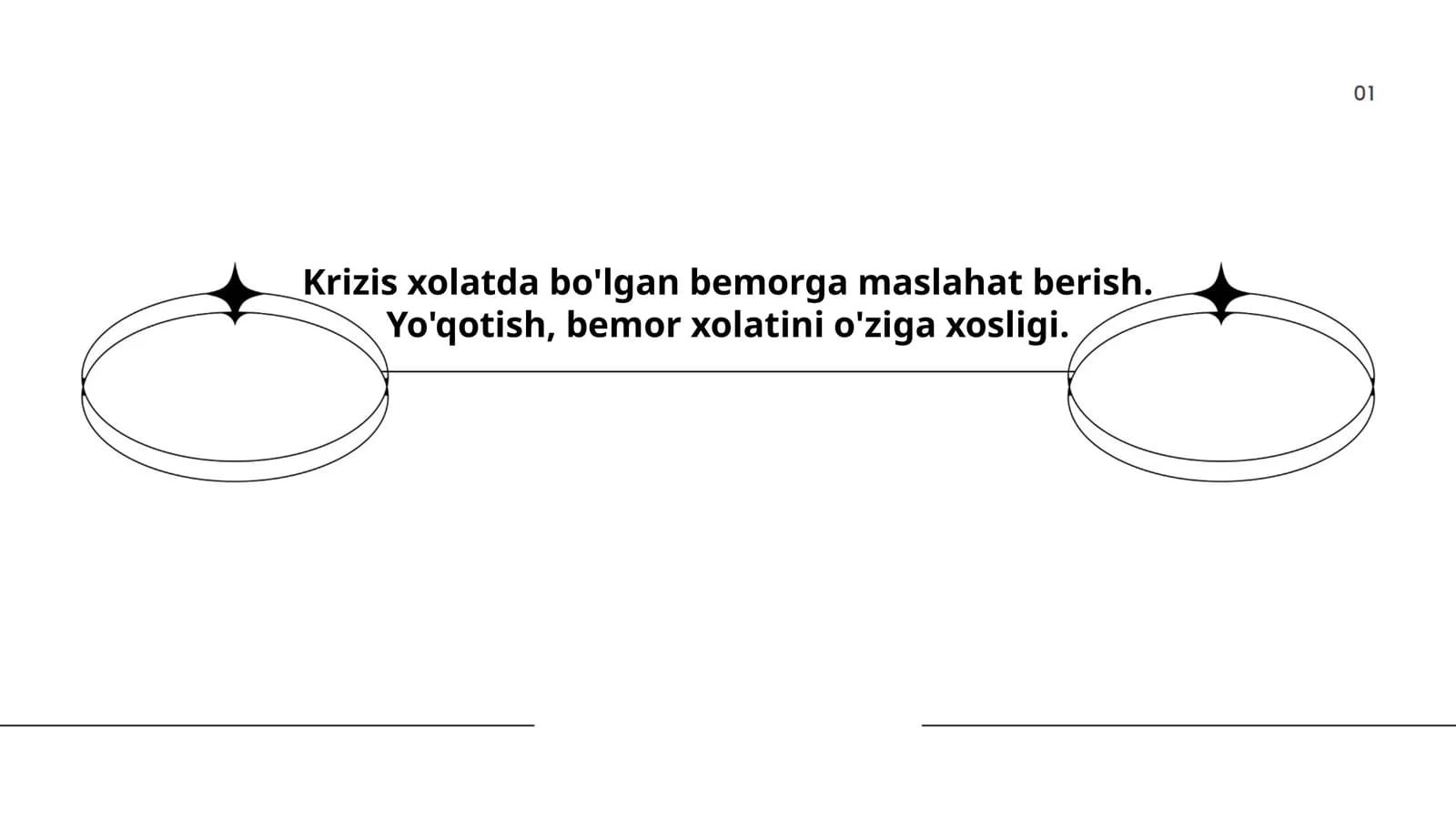Krizis xolatda bo'lgan bemorga maslahat berish. Yo'qotish, bemor xolatini o'ziga xosligi