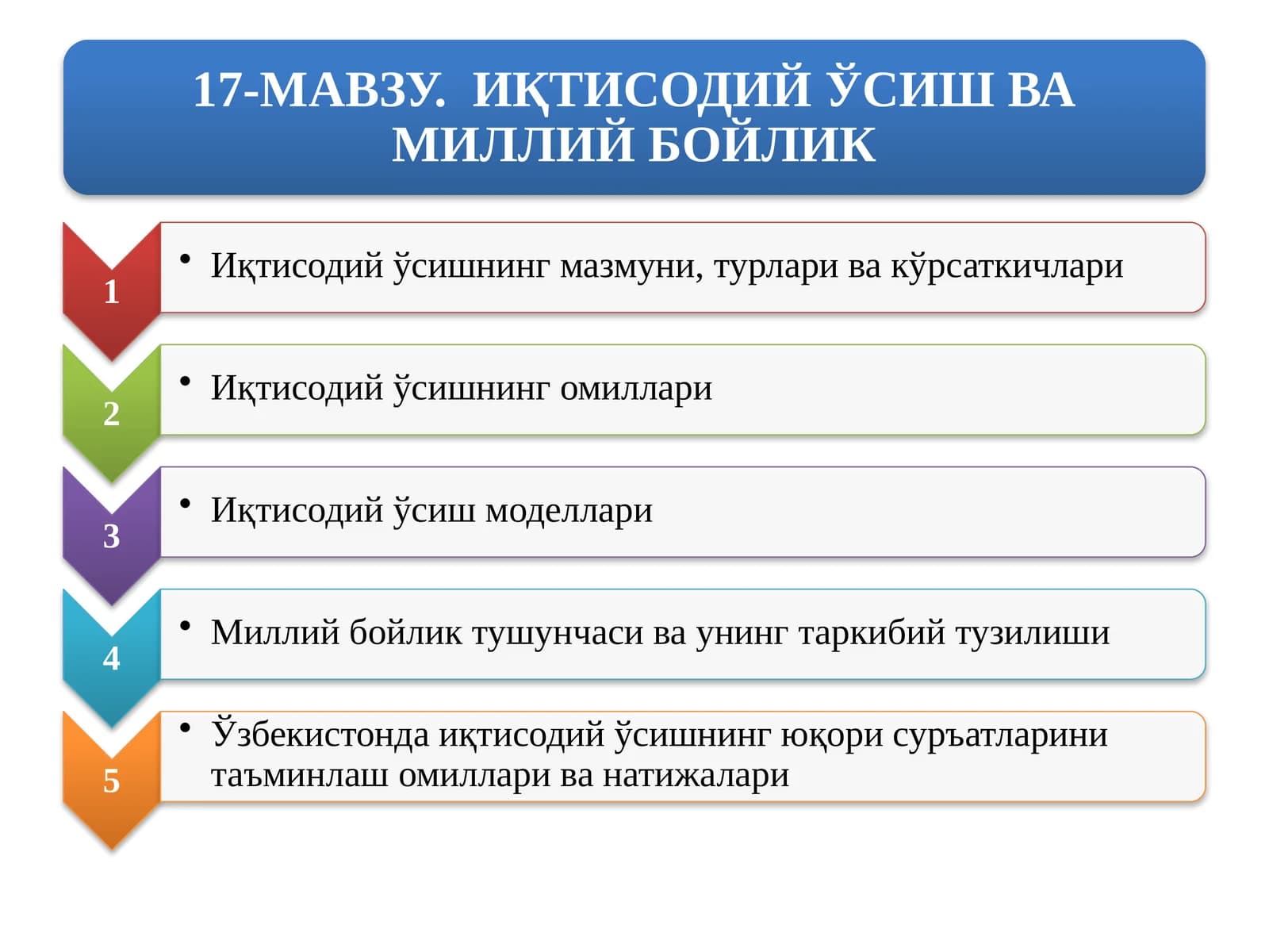 Ялпи ички маҳсулот (ЯИМ) кўрсаткичлари