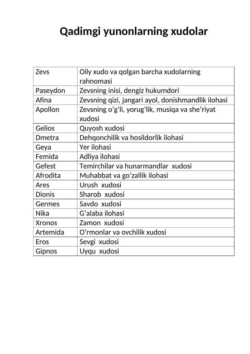 Qadimgi yunonlarning xudolar