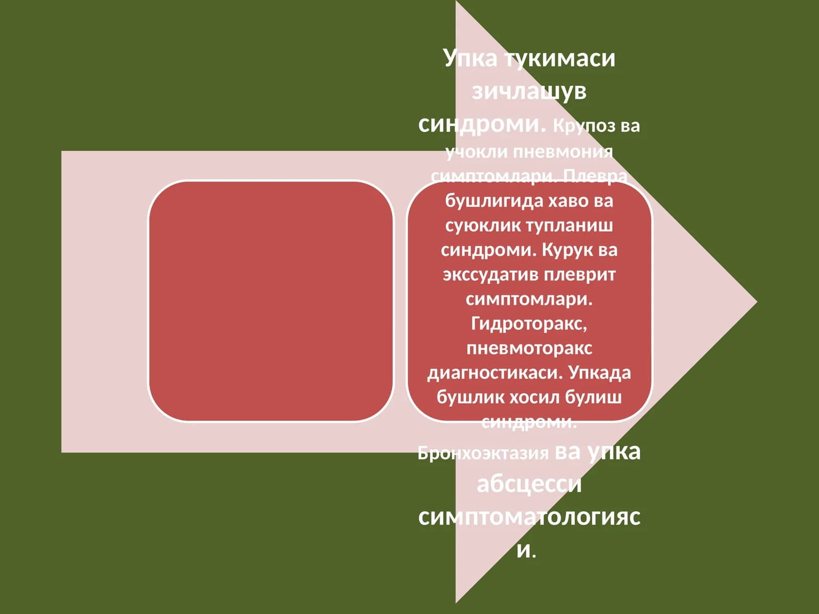 Упка тукимасининг зичлашув синдроми