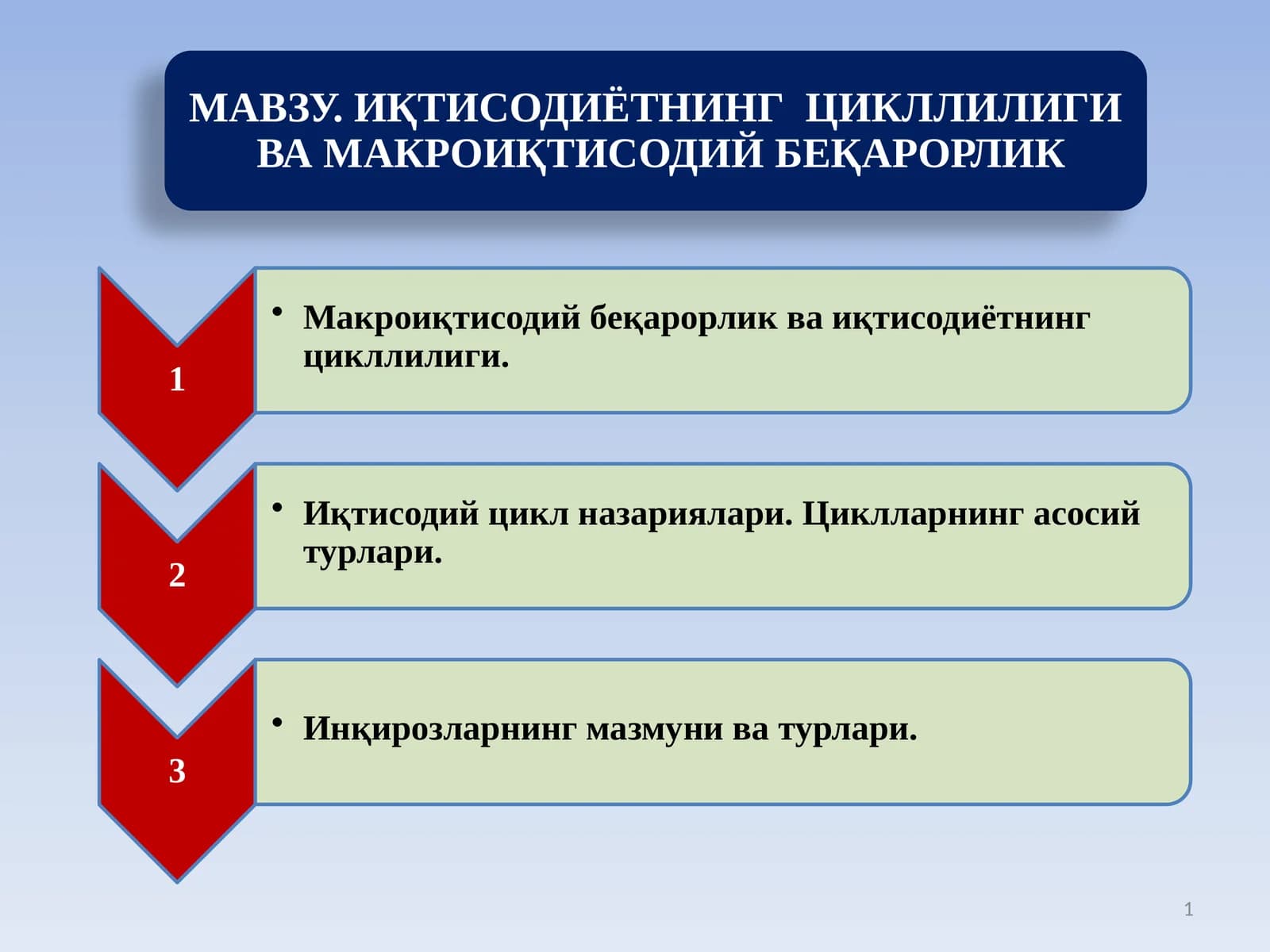 Iqtisodiyotning sikllirivojlanishi