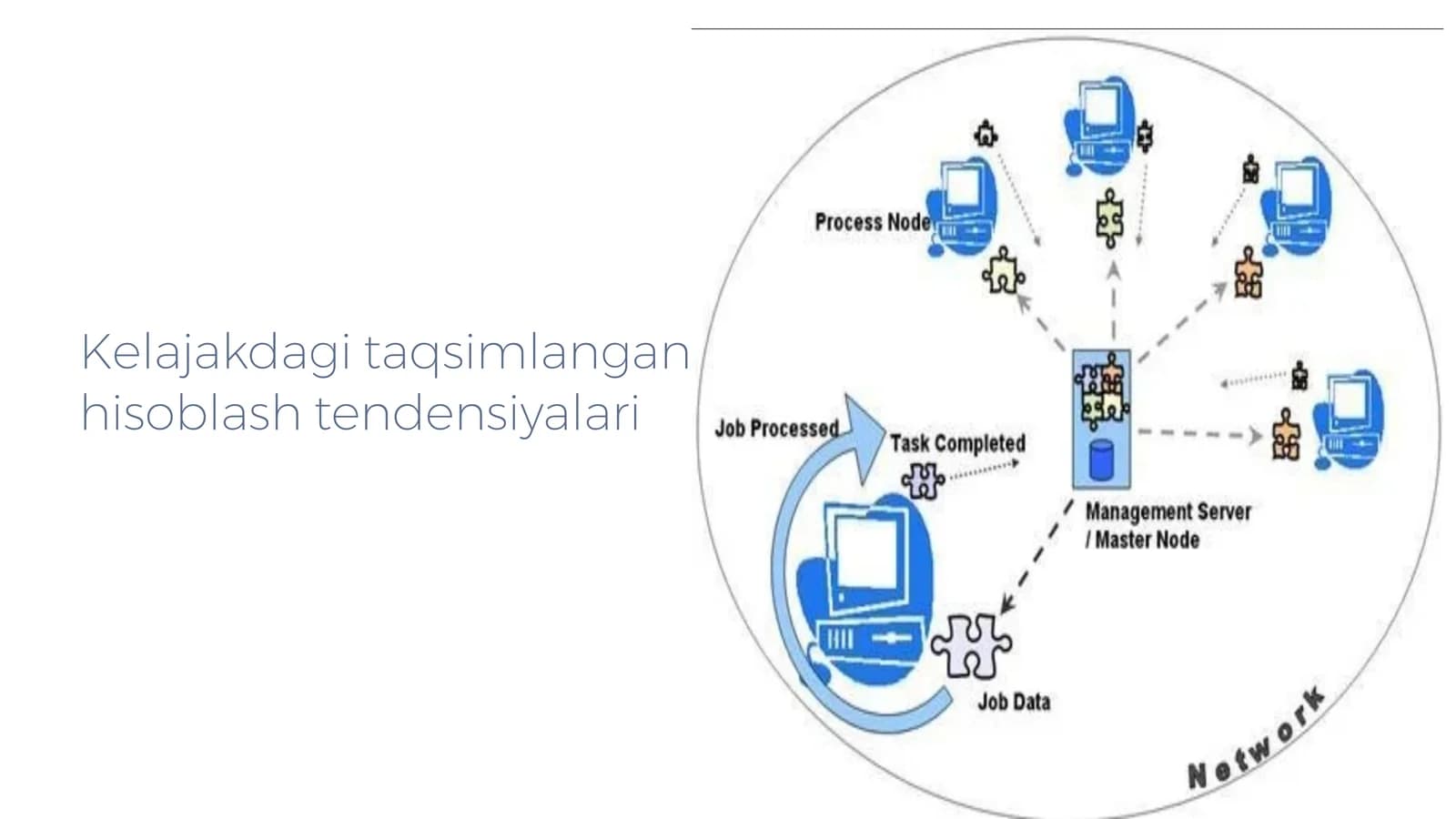 Taqsimlangan hisoblash tendensiyalari