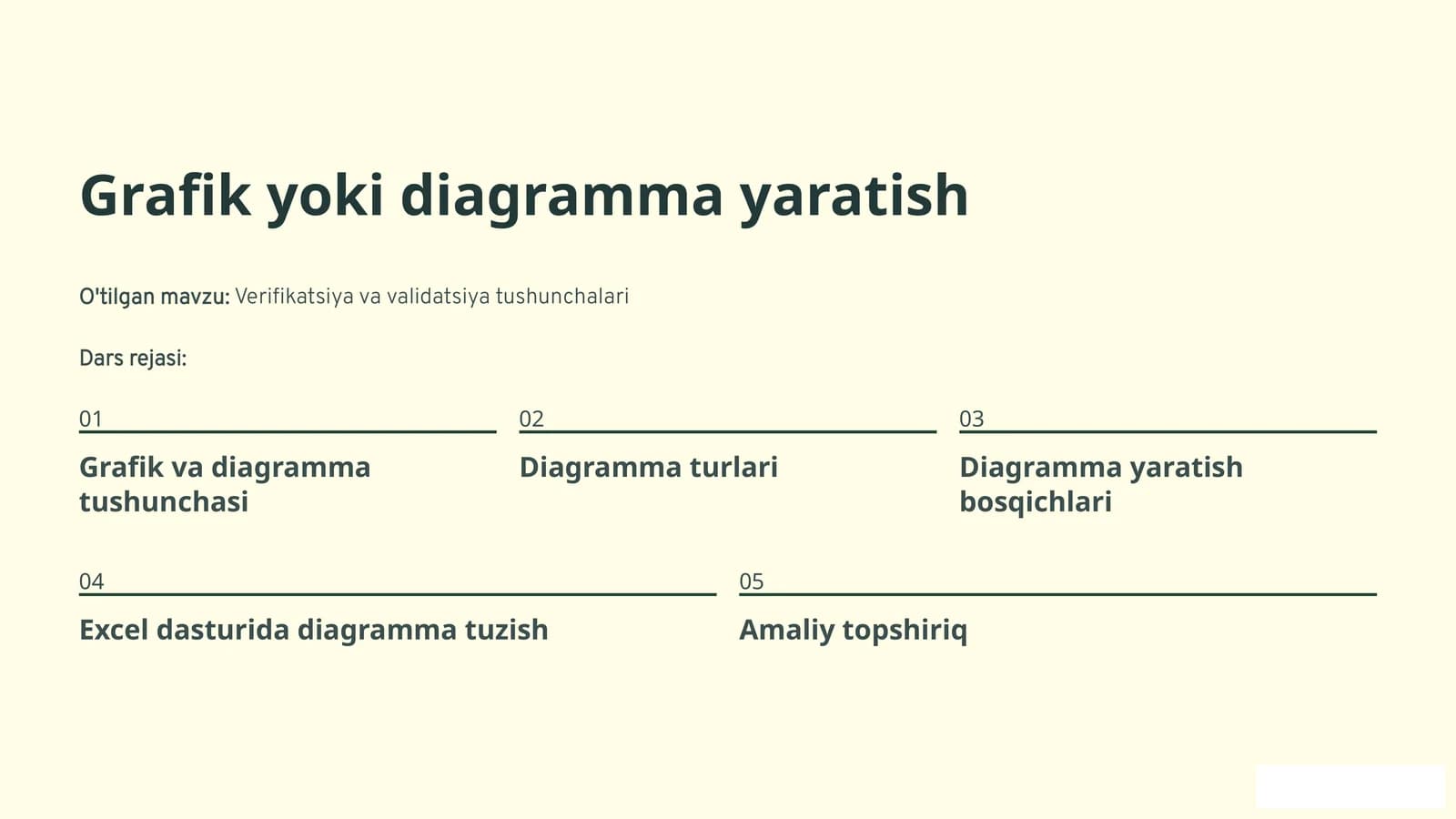 Verifikatsiya va validatsiya tushunchalari