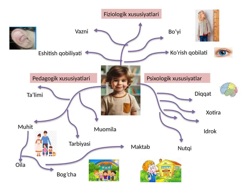 Psixologik xususiyatlar