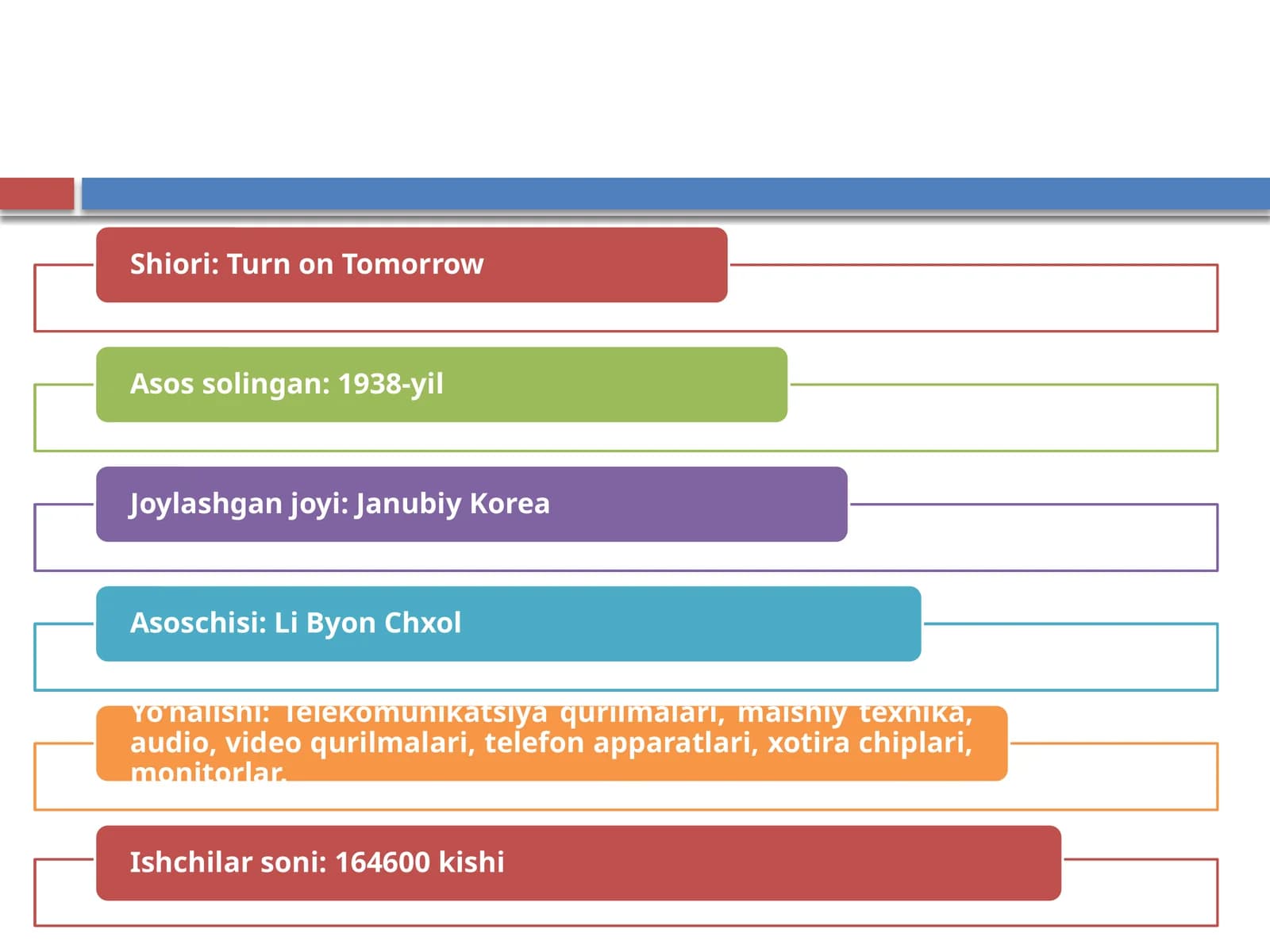 Samsung Group (Самсунг Гуруҳи)