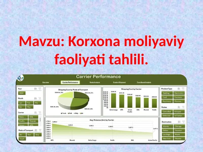 Korxona moliyaviy faoliyati tahlili.