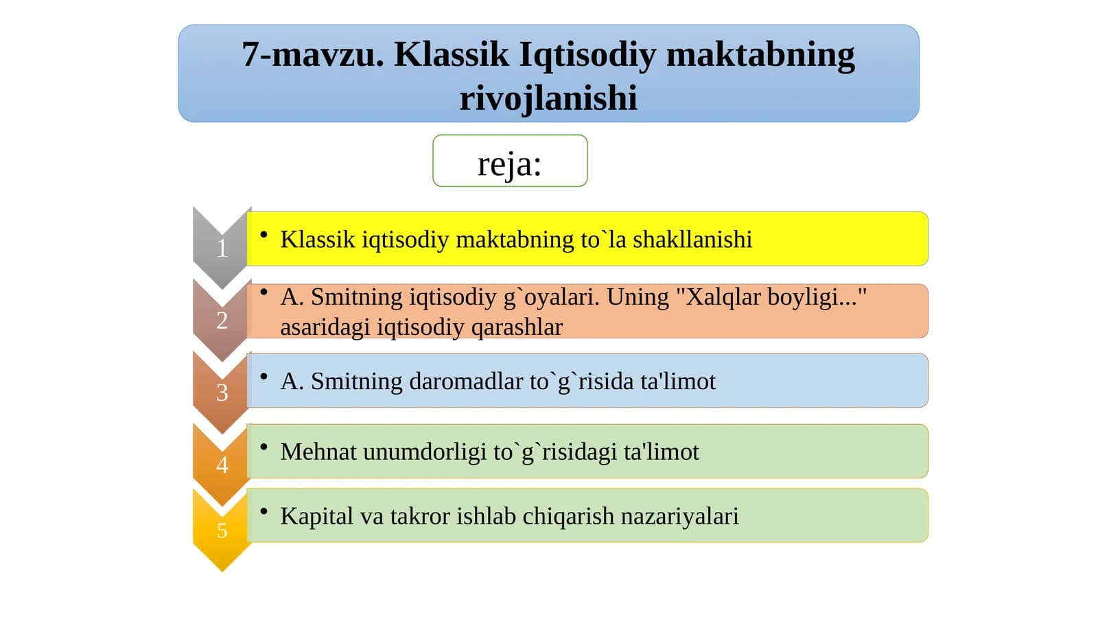 Kapitalning dastlabki jamg`arilishi