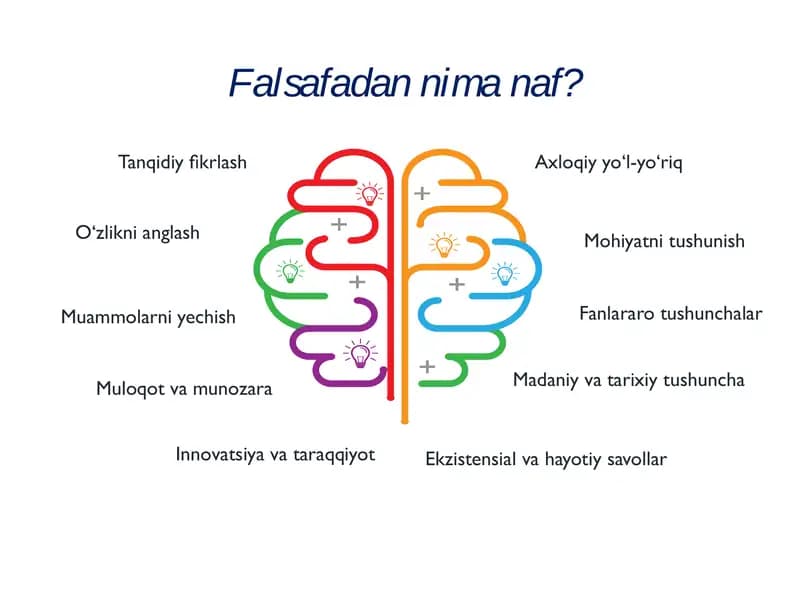 Falsafa fanining predmeti, mazmuni va ilm-fan, madaniyat taraqqiyotidagi o‘rni