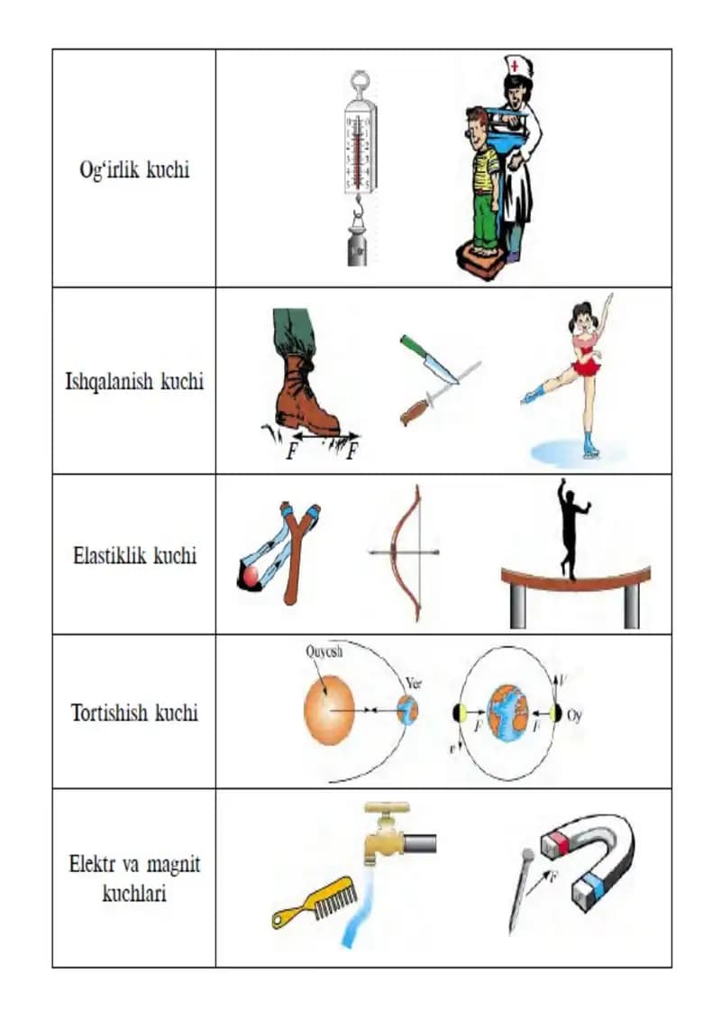 6-sinf Fizika fanidan ko'rgazmalar