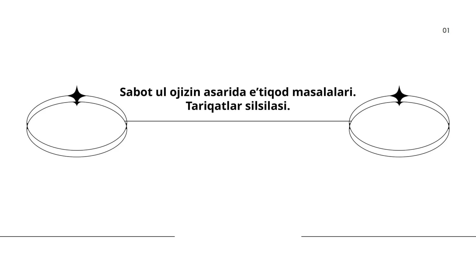 Sabot ul ojizin asarida eʼtiqod masalalari. Tariqatlar silsilasi