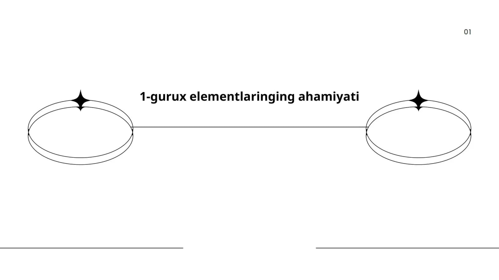 Ta'limda Guruxning O'rni