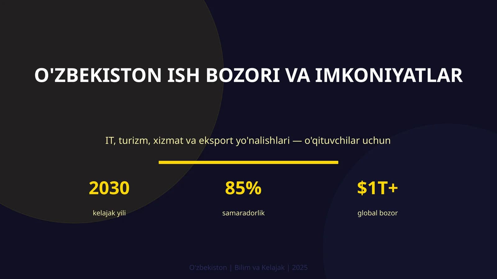 O'zbekiston ish bozori va imkoniyatlar
