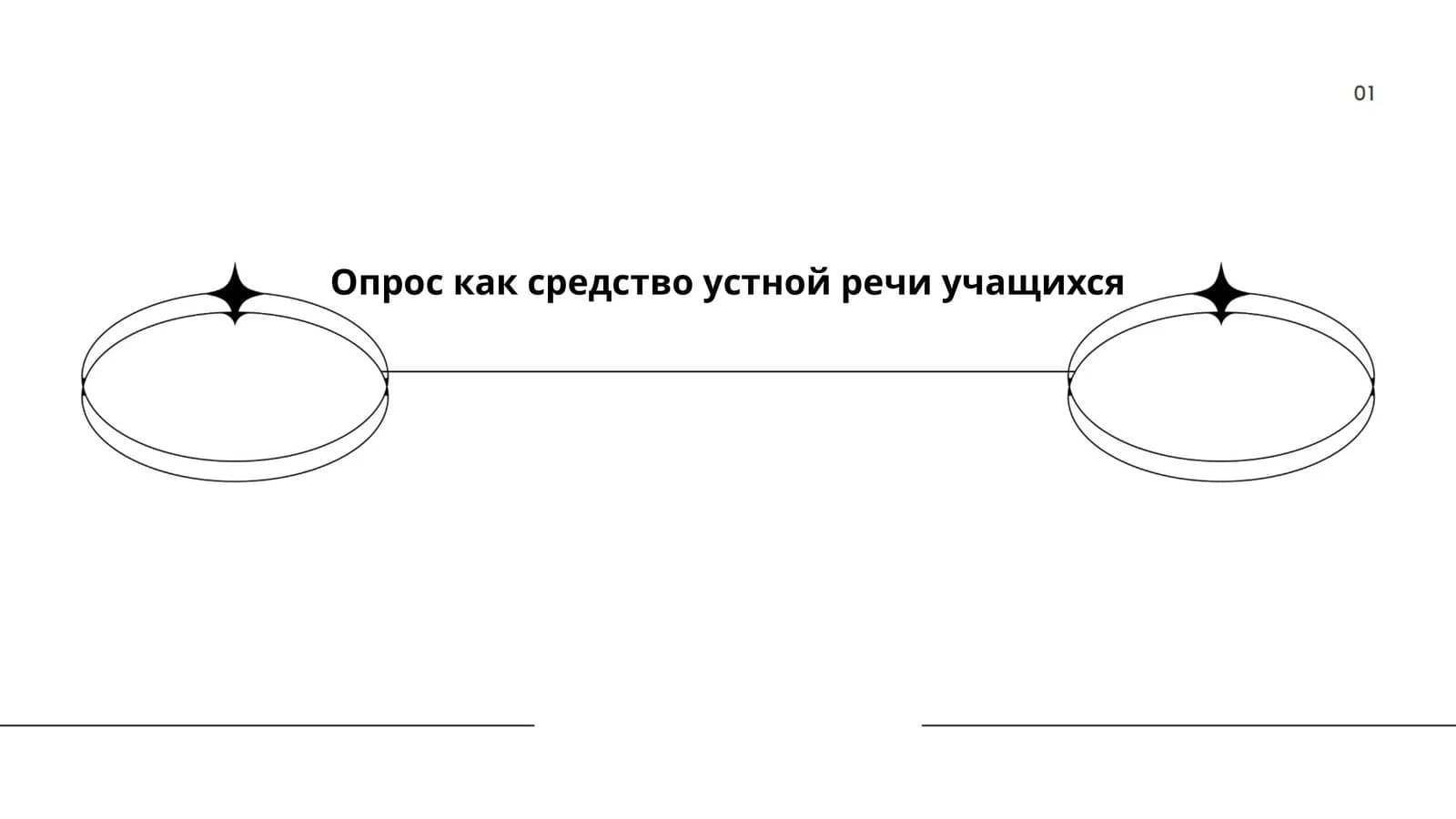 Опрос как средство устной речи учащихся