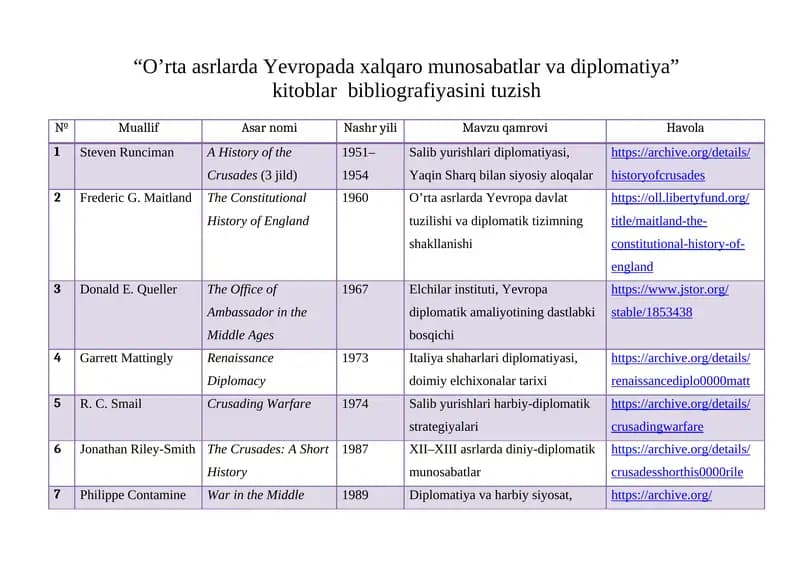 O’rta asrlarda Yevropada xalqaro munosabatlar va diplomatiya
