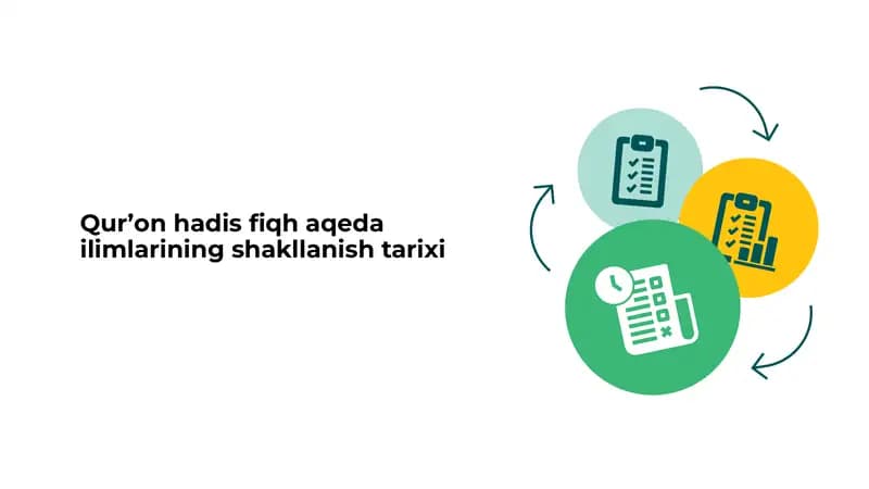 Qurʼon hadis fiqh aqeda ilimlarining shakllanish tarixi
