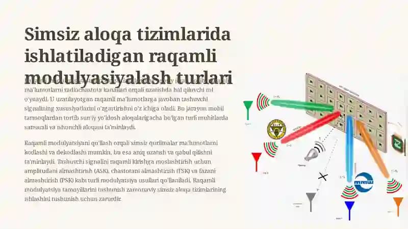 Raqamli modulyatsiya