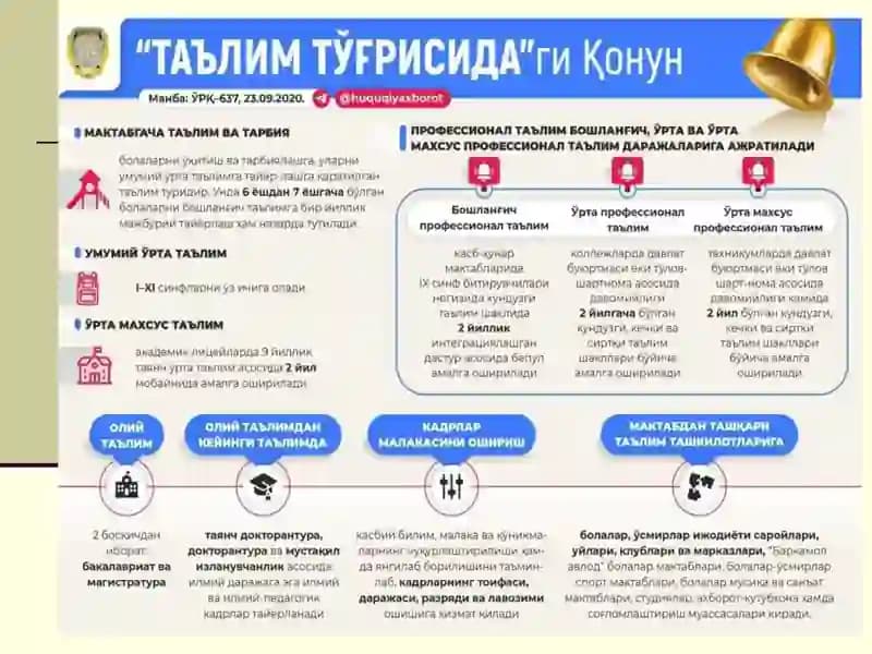 Ta’lim tog’risidagi qonun