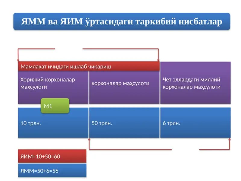 Хорижий корхоналар маҳсулоти
